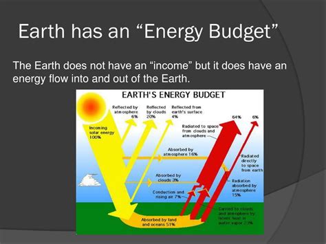 PPT - Earth’s Energy Budget PowerPoint Presentation, free download - ID ...