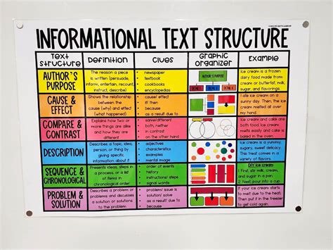 Informational Text Structure Anchor Chart Hard Good Option 2 Etsy