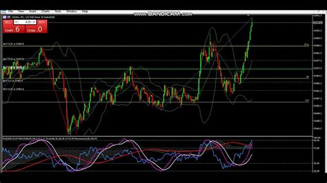 Simple And Profitable Forex Scalping Strategy Youtube