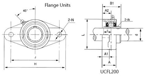 Item Ucfl 205 16 Ucfl Series Pillow Block Ball Bearings On Wepon Bearing Inc