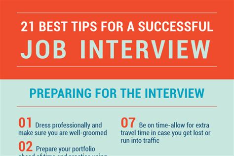 Infographic Interview Etiquette Every Candidate Must Know Hppy