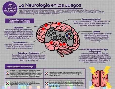 PSICOLOGOS PERU LOS VIDEOJUEGOS Y EL CEREBRO