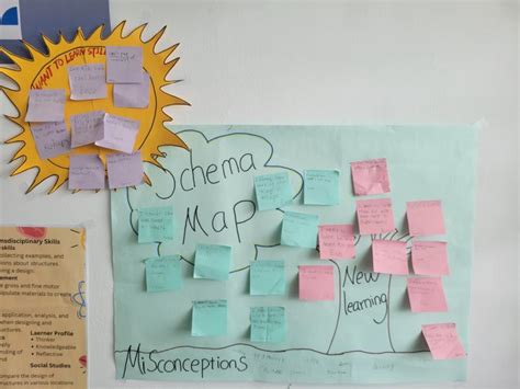 schema map   kids explore  central idea