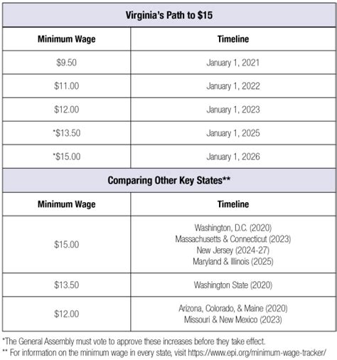 What Is The Minimum Wage In West Virginia In Joana Jennette