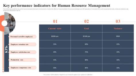 Human Resources Performance Management Metrics Powerpoint Presentation And Slides Slideteam