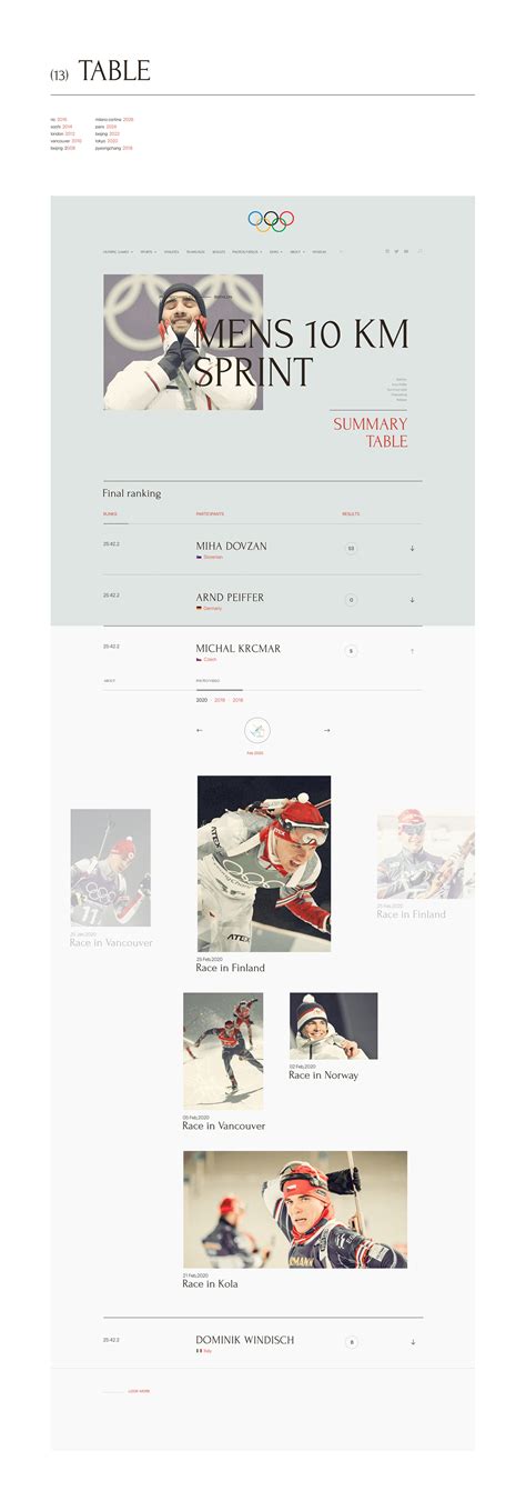 International Olympic Committee on Behance