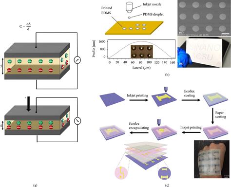 A Review Of Printable Flexible And Stretchable Tactile Sensors Research