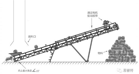 带式输送机的工作原理与组成结构 深圳市兴德顺机械设备有限公司