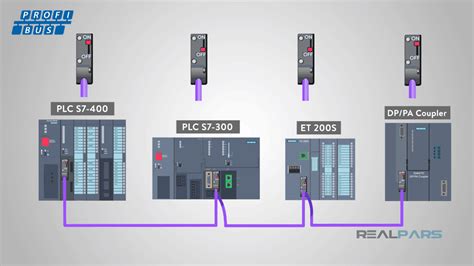 What Is The Difference Between Profibus And Profinet Realpars