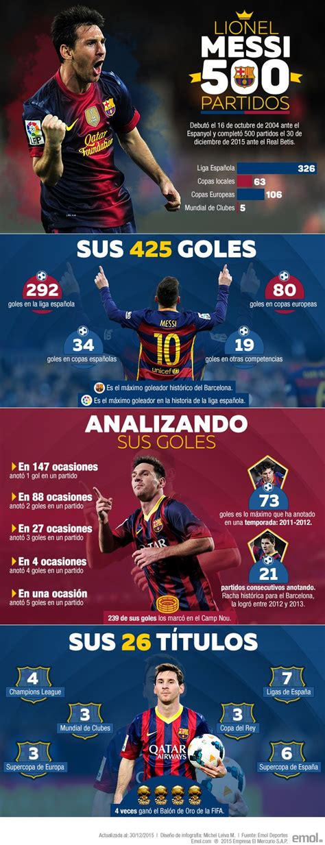 Infografía Los Espectaculares Números De Lionel Messi Tras Sus 500