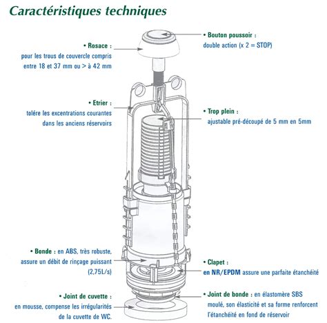 Mecanisme Chasse D Eau Siamp Monaco