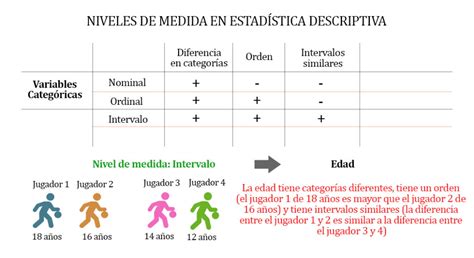 Qu Son Los Niveles De Medici N En Estad Stica Descriptiva Econom A