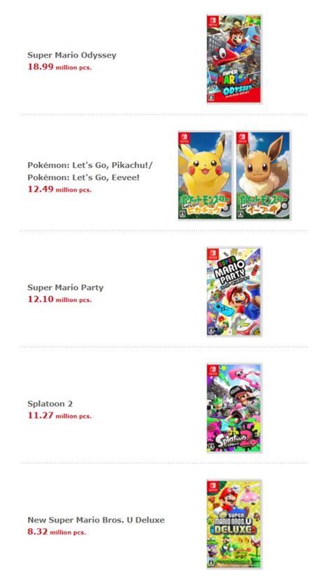 Nintendo's List of Top-Selling Switch Game Updated- Siliconera