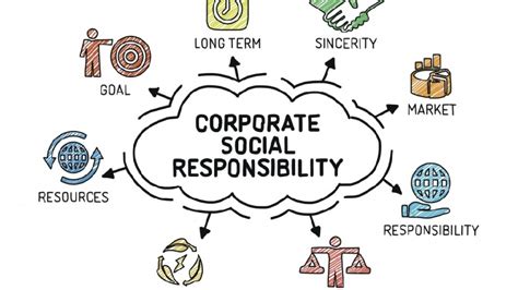 TRÁCH NHIỆM XÃ HỘI CỦA DOANH NGHIỆP CSR LÀ GÌ TCI Vietnam