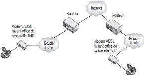 Memoire Online Tude Et Mise En Place D Une Solution De T L Phonie