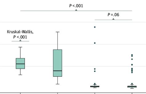 Tumor Mutation Burden Tmb Value Comparison Among Each Group Of Download Scientific Diagram