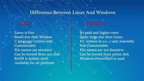 Difference Between Linux And Windows Linux Writing Train Hot Sex Picture