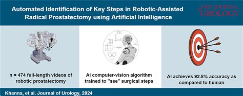 Automated Identification Of Key Steps In Robotic Assisted Radical