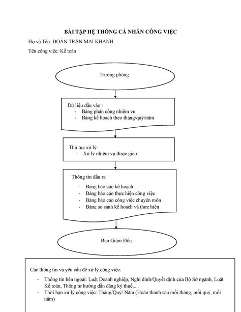 Bai Tap He Thong Cong Viec BÀi TẬp HỆ ThỐng CÁ NhÂn CÔng ViỆc Họ Và