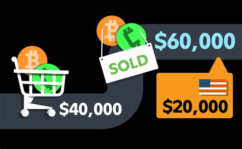 Crypto Taxes Explained Fidelity