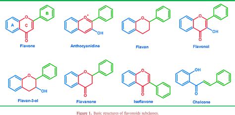 Figure 1 from Synthesis of new flavonoid derivatives based on 3-hydroxy ...