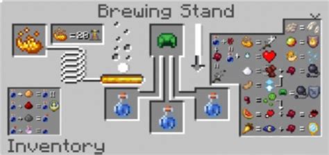 Текстуры Brewing Guide для Pocket Edition Bedrock 116