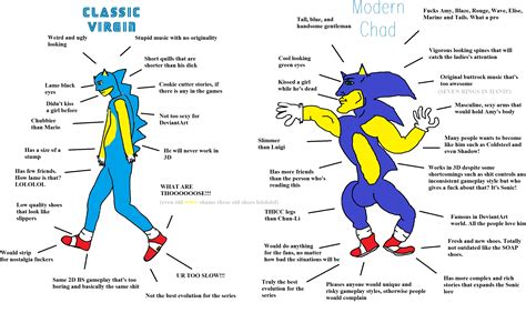 Classic Virgin vs Modern Chad | Virgin vs. Chad | Know Your Meme