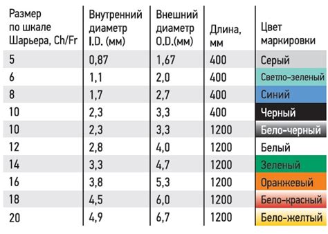 Зонд питательный с крышкой с РКП, дл. 40 см SUYUN | Юникорнмед