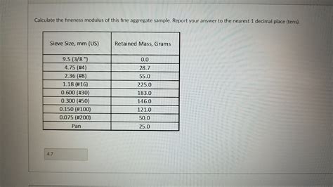 Solved Calculate The Fineness Modulus Of This Fine Aggregate Chegg