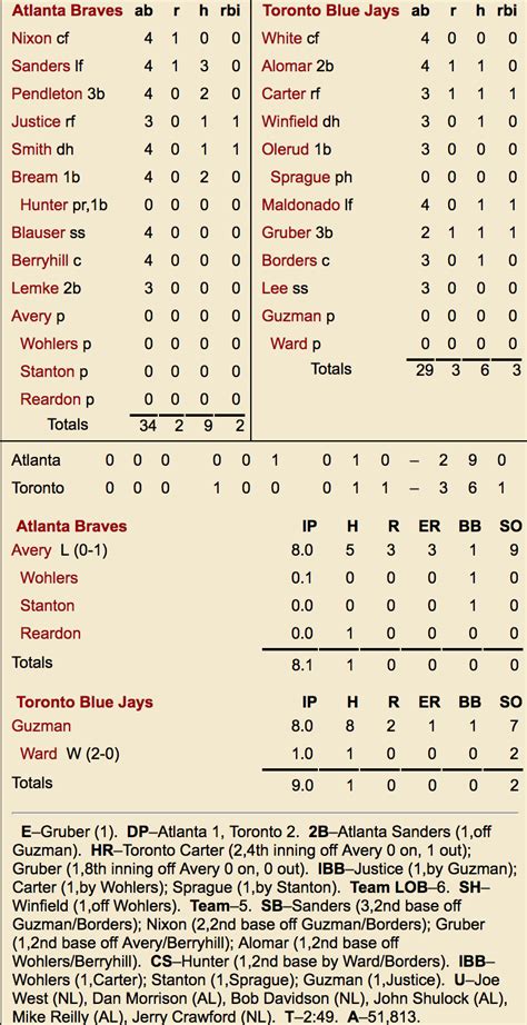 1992 World Series Time Capsule: Blue Jays win intense Game 3 at home