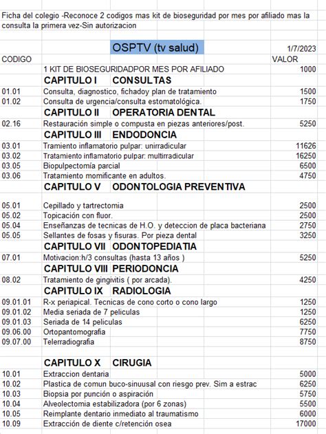 OSPTV Colegio De Odontologos Corrientes Capital