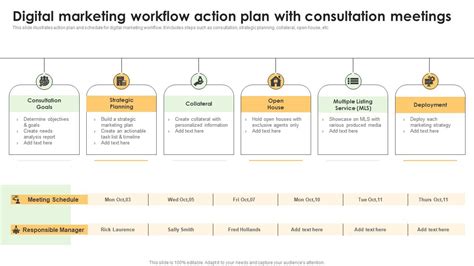 Digital Marketing Workflow Action Plan With Consultation Meetings Ppt