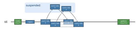 Kotlin 协程 kotlinx coroutines 协程和通道 教程 简体中文