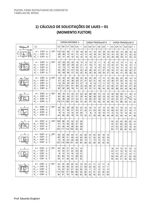 Tabela De Conversao De Unidades Pdf