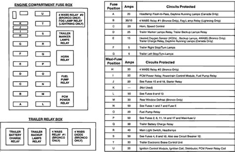 Ba Ford Fuse Box Diagram 10 Fuse Box Fuse Panel Ford F150