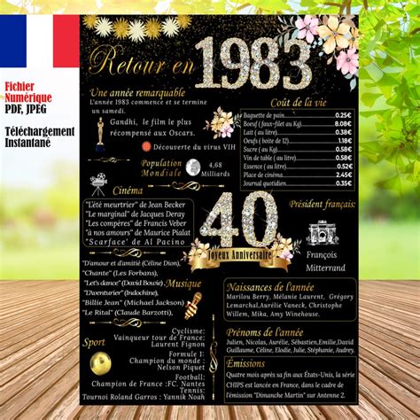 Affiche numérique Anniversaire 40 ans Retour en 1983 Etsy France