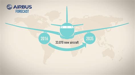 aircraft finance lease  aircraft