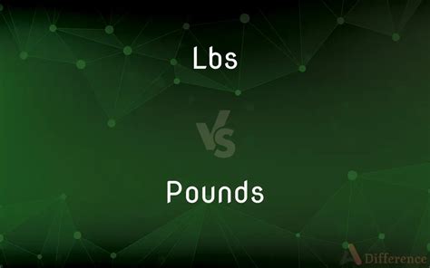 Lbs vs. Pounds — What’s the Difference?