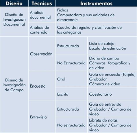 Tecnicas E Instrumentos De Recoleccion De Datos