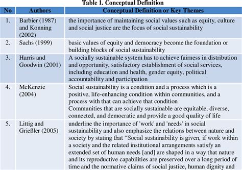 The Social Dimension Of Sustainable Development Defining Tourism