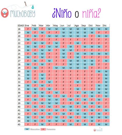 Calendario Chino Para Saber El Sexo Del Beb