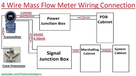 Meter Loop Wiring Diagram