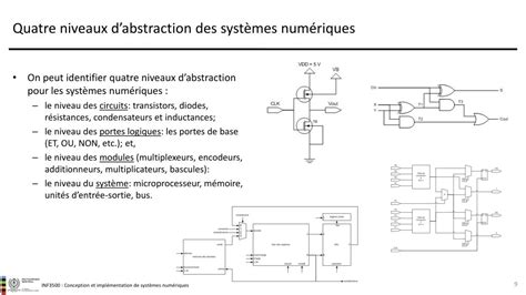 Ppt Vue Densemble Des Syst Mes Num Riques Powerpoint Presentation