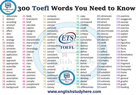 Toefl Vocabulary Pdf