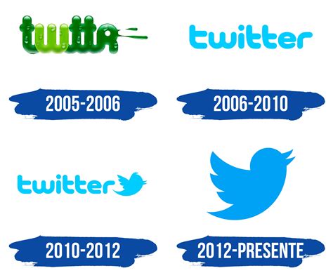 El Top 100 Imagen Que Significa El Logo De Twitter Abzlocal Mx