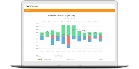 Cash Flow Forecasting Software Know Your Cash Position At Any Time