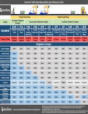 Incoterms 2020 Chart Pdf Course Hero