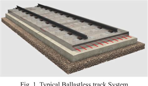 Figure 1 From Comparative Analysis Of Ballastless Track System Design