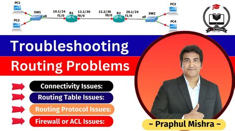 Troubleshooting Routing Issues For Network Engineer Realtime Scenario