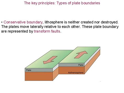 Plate tectonics Earth structure and plate geometry I